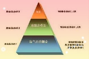 奇安信688561:營收保持高增長(zhǎng)研發(fā)平臺(tái)量產(chǎn)有望實(shí)現(xiàn)扭虧為盈